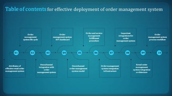 Table Of Contents For Effective Deployment Of Order Management System Sample PDF