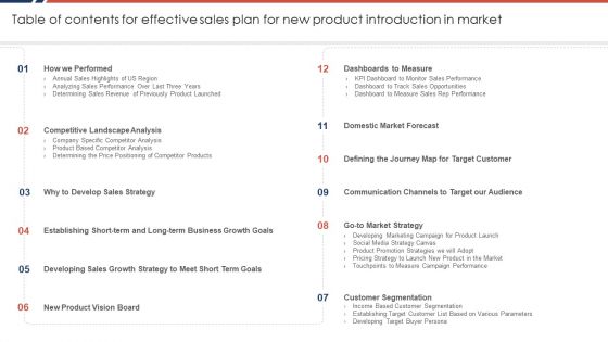 Table Of Contents For Effective Sales Plan For New Product Introduction In Market Brochure PDF