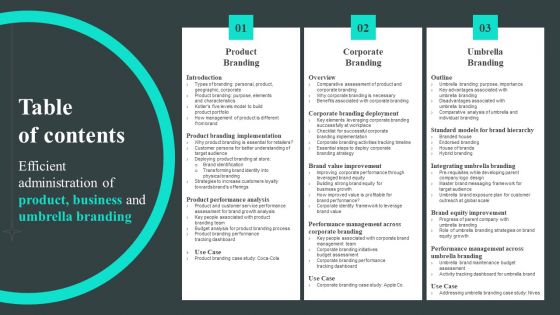 Table Of Contents For Efficient Administration Of Product Business And Umbrella Branding Pictures PDF