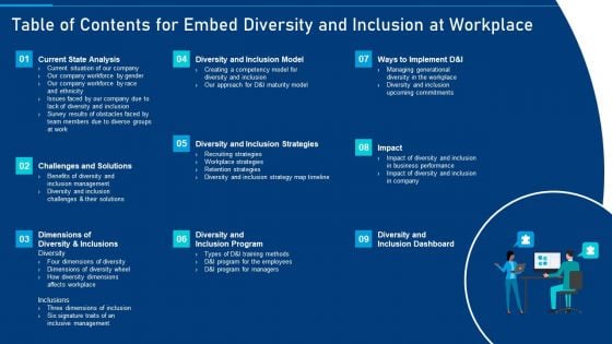 Table Of Contents For Embed Diversity And Inclusion At Workplace Download PDF