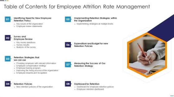 Table Of Contents For Employee Attrition Rate Management Structure PDF