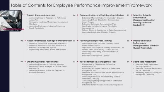 Table Of Contents For Employee Performance Improvement Framework Introduction PDF