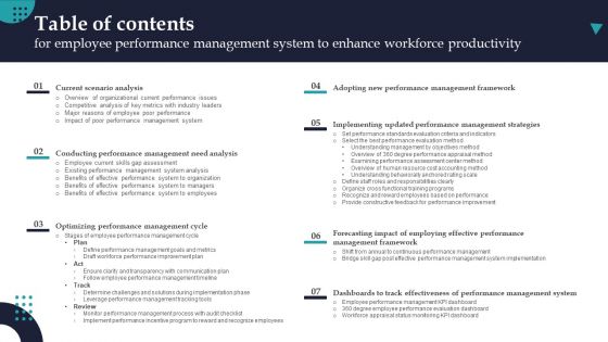 Table Of Contents For Employee Performance Management System To Enhance Workforce Productivity Designs PDF