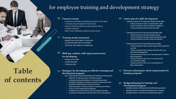 Table Of Contents For Employee Training And Development Strategy Ideas PDF Table Of Contents For Employee Training And Development Strategy Ideas PDF