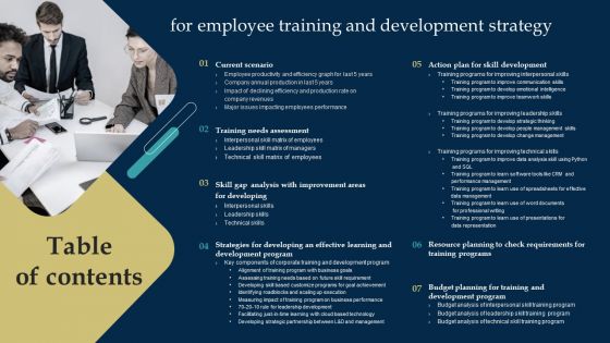 Table Of Contents For Employee Training And Development Strategy Ideas PDF