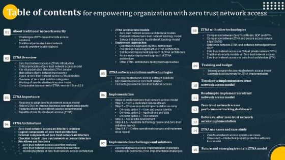 Table Of Contents For Empowering Organization With Zero Trust Network Access Graphics PDF Table Of Contents For Empowering Organization With Zero Trust Network Access Graphics PDF