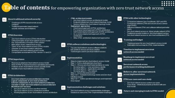 Table Of Contents For Empowering Organization With Zero Trust Network Access Graphics PDF