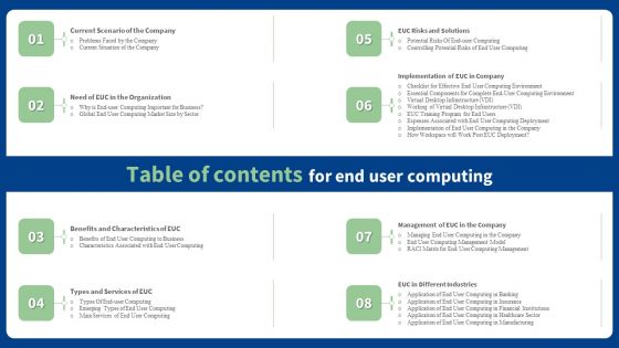 Table Of Contents For End User Computing Demonstration PDF Table Of Contents For End User Computing Demonstration PDF