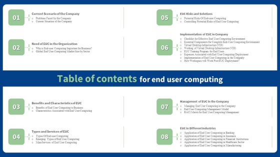 Table Of Contents For End User Computing Demonstration PDF