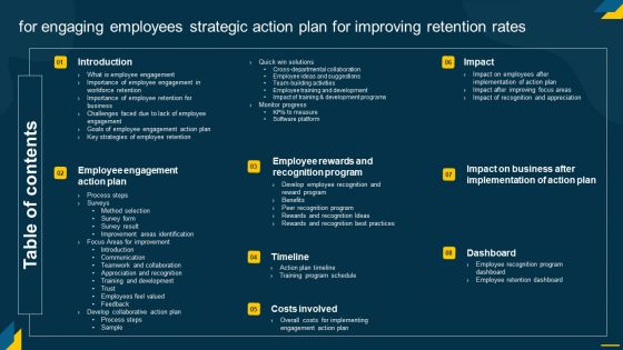 Table Of Contents For Engaging Employees Strategic Action Plan For Improving Background PDF