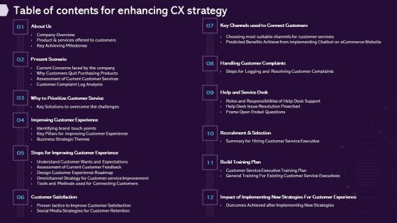 Table Of Contents For Enhancing CX Strategy Infographics PDF
