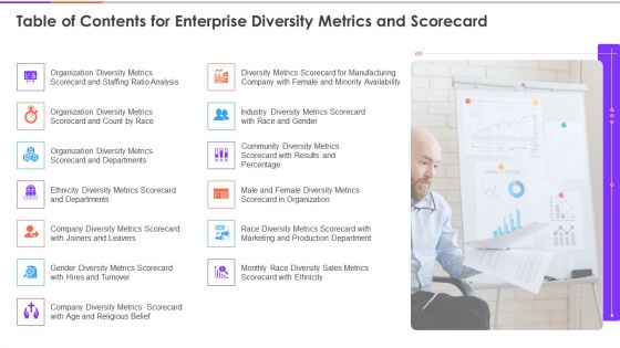 Table Of Contents For Enterprise Diversity Metrics And Scorecard Themes PDF