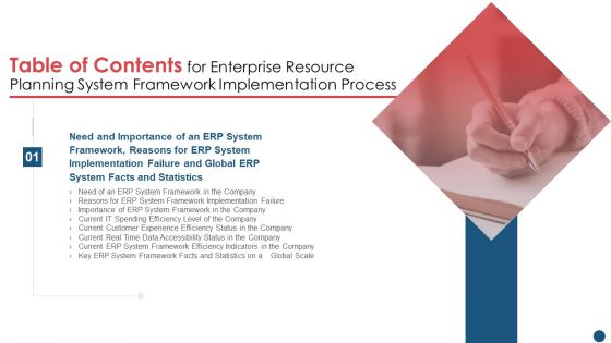 Table Of Contents For Enterprise Resource Planning System Framework Implementation Process Brochure PDF