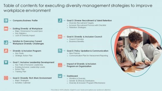 Table Of Contents For Executing Diversity Management Strategies To Improve Workplace Environment Summary PDF