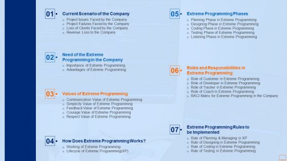 Table Of Contents For Extreme Programming Methodology IT Information PDF