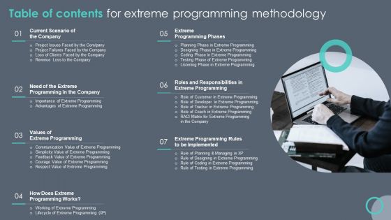 Table Of Contents For Extreme Programming Methodology Slides PDF