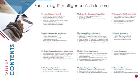 Table Of Contents For Facilitating IT Intelligence Architecture Infographics PDF