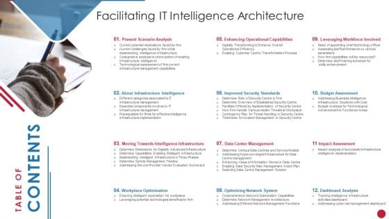 Table Of Contents For Facilitating IT Intelligence Architecture Infographics PDF Table Of Contents For Facilitating IT Intelligence Architecture Infographics PDF