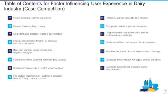 Table Of Contents For Factor Influencing User Experience In Dairy Industry Case Competition Vision Designs PDF