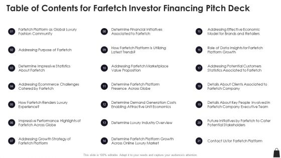 Table Of Contents For Farfetch Investor Financing Pitch Deck Diagrams PDF Table Of Contents For Farfetch Investor Financing Pitch Deck Diagrams PDF