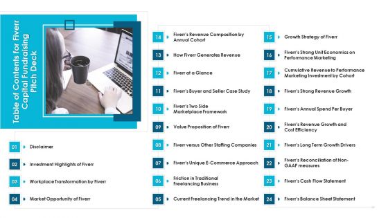 Table Of Contents For Fiverr Capital Fundraising Pitch Deck Ppt Ideas Inspiration PDF