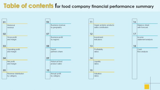 Table Of Contents For Food Company Financial Performance Summary Template PDF