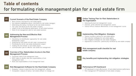 Table Of Contents For Formulating Risk Management Plan For A Real Estate Firm Formats PDF