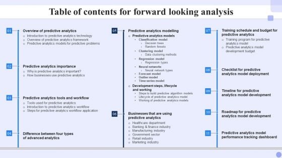 Table Of Contents For Forward Looking Analysis Graphics PDF