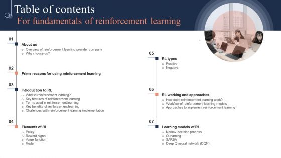 Table Of Contents For Fundamentals Of Reinforcement Ppt Summary Graphics Pictures PDF