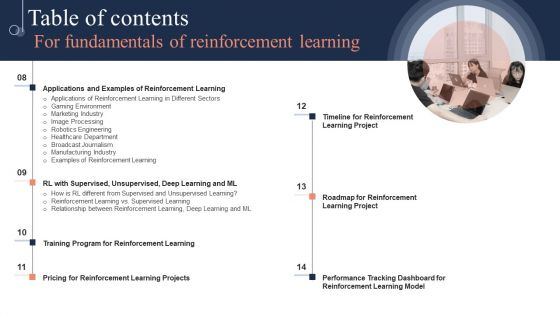 Table Of Contents For Fundamentals Of Reinforcement Ppt Summary Graphics Pictures PDF