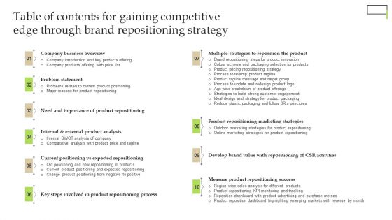 Table Of Contents For Gaining Competitive Edge Through Brand Repositioning Strategy Pictures PDF