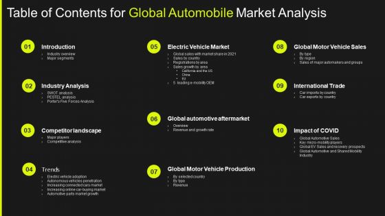 Table Of Contents For Global Automobile Market Analysis Inspiration PDF