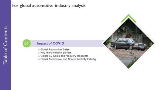 Table Of Contents For Global Automotive Industry Analysis Sales Information PDF