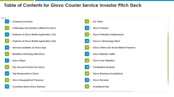 Table Of Contents For Glovo Courier Service Investor Pitch Deck Infographics PDF