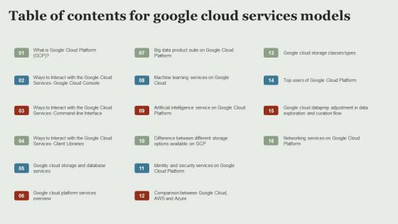 Table Of Contents For Google Cloud Services Models Guidelines PDF