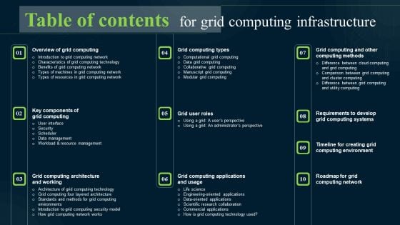 Table Of Contents For Grid Computing Infrastructure Topics PDF