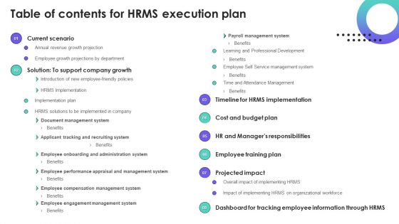 Table Of Contents For HRMS Execution Plan Ppt PowerPoint Presentation File Files PDF
