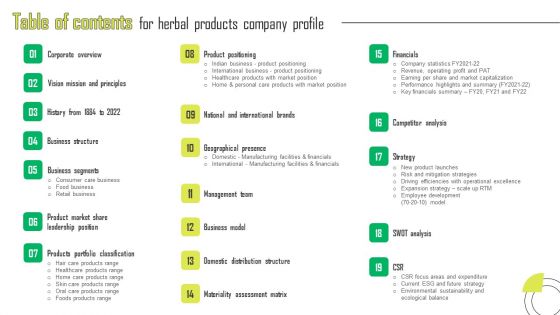 Table Of Contents For Herbal Products Company Profile Introduction PDF