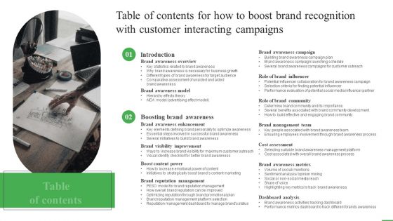 Table Of Contents For How To Boost Brand Recognition With Customer Interacting Campaigns Clipart PDF