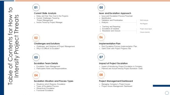 Table Of Contents For How To Intensify Project Threats Information PDF