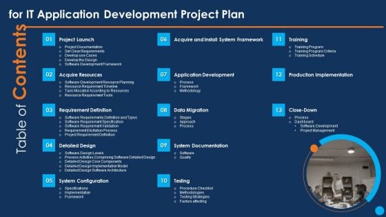 Table Of Contents For IT Application Development Project Plan Formats PDF