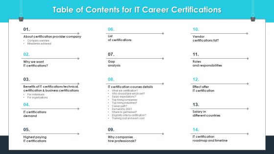 Table Of Contents For IT Career Certifications Ppt PowerPoint Presentation File Portrait PDF