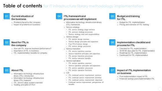 Table Of Contents For IT Infrastructure Library Methodology Implementation Mockup PDF