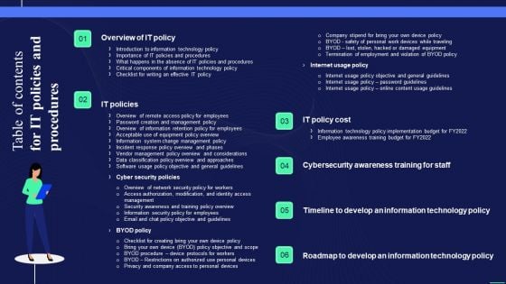 Table Of Contents For IT Policies And Procedures Ppt PowerPoint Presentation Gallery Layout PDF