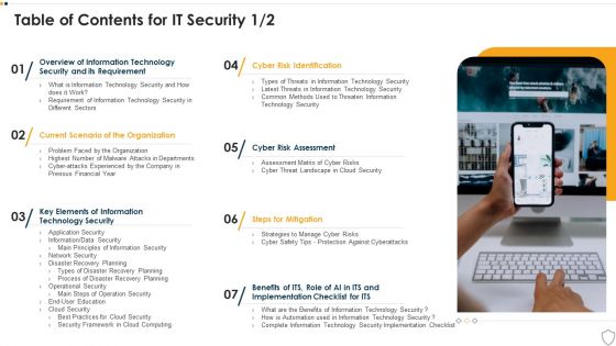 Table Of Contents For IT Security Cyber Ppt Inspiration Introduction PDF