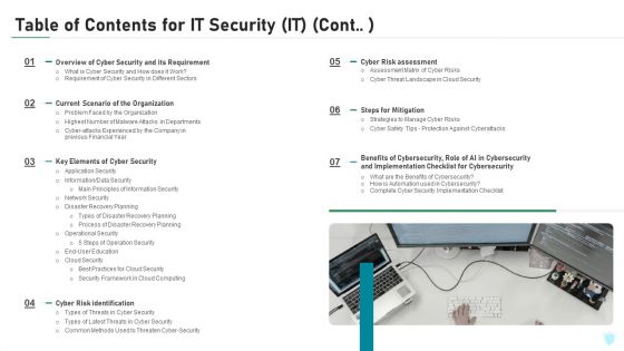 Table Of Contents For IT Security IT Cont Cyber Ppt Slides Graphics Tutorials PDF