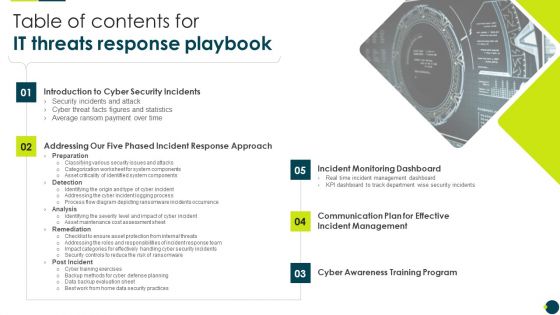 Table Of Contents For IT Threats Response Playbook Clipart PDF