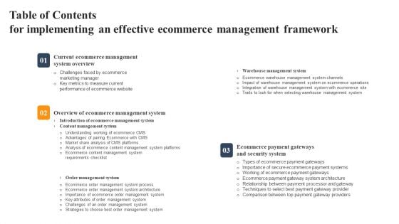 Table Of Contents For Implementing An Effective Ecommerce Management Framework Ideas PDF