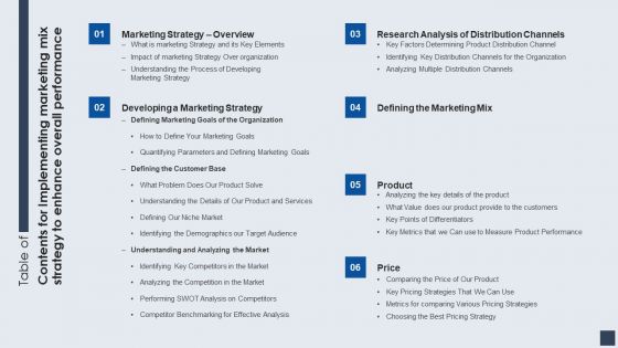 Table Of Contents For Implementing Marketing Mix Strategy To Enhance Overall Performance Template PDF