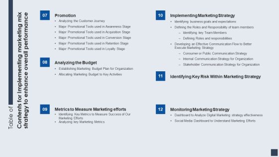 Table Of Contents For Implementing Marketing Mix Strategy To Enhance Overall Performance Template PDF Slide02